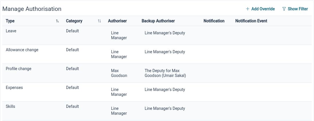 HR Planner approval routing and backup authorisers