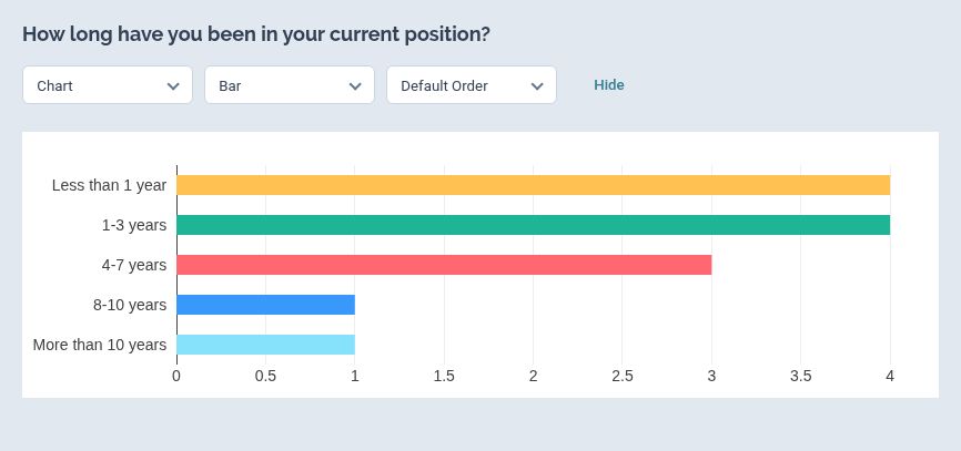 HR Planner employee survey responses displayed as a bar chart